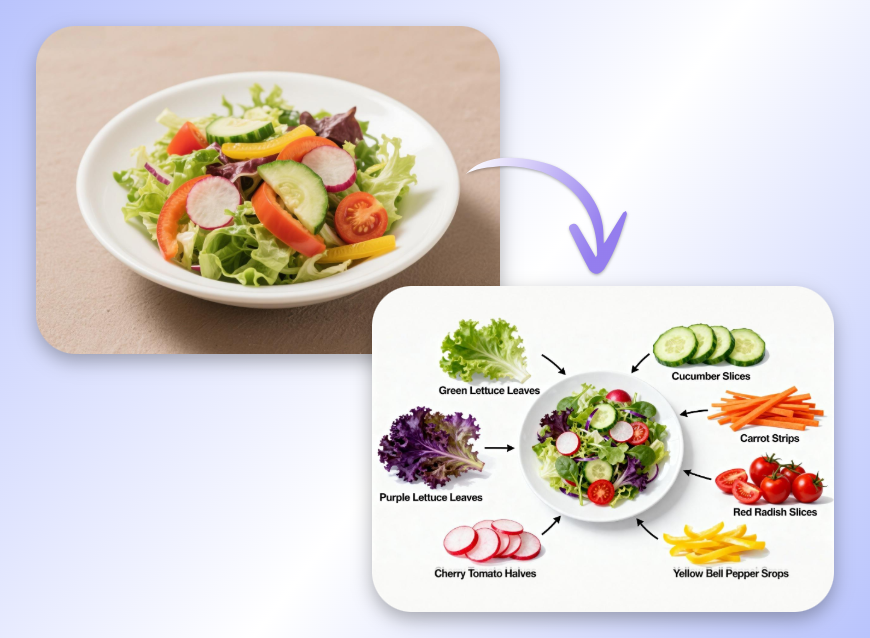 specifying the salad ingredients